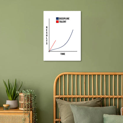 The Power of Discipline Over Time Metal Poster